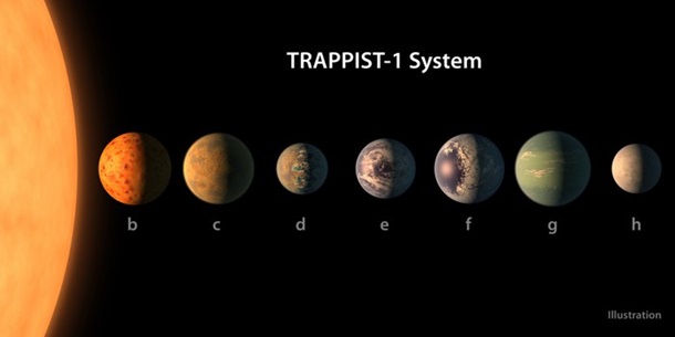 NASA объявило о потенциально обитаемых планетах