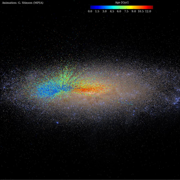 Астрономы представили первую диаграмму роста Млечного Пути