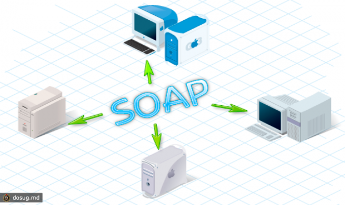 PHP SoapClient и WS-Security Header
