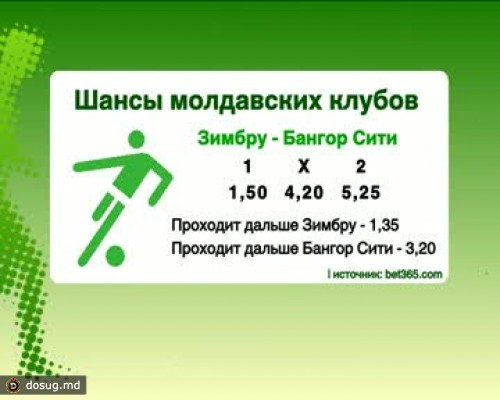 "Дачия" и "Зимбру" - фавориты на попадание во второй этап ЛЕ