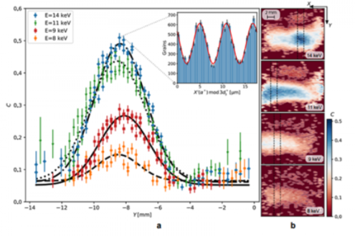 Поведение антиматерии оказалось парадоксальным