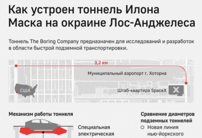 Илон Маск достроил тестовый тоннель под Лос-Анджелесом