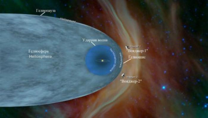 Зонд "Вояджер-2" вышел в межзвёздное пространство
