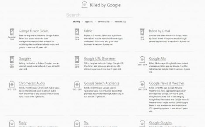 В сети появилось "кладбище" всех закрытых проектов Google