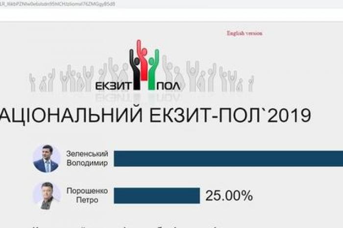 На Украине случайно опубликовали данные итогового экзитпола