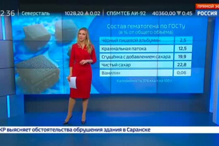 В эфире «России 24» защитили гематоген от нападок американцев