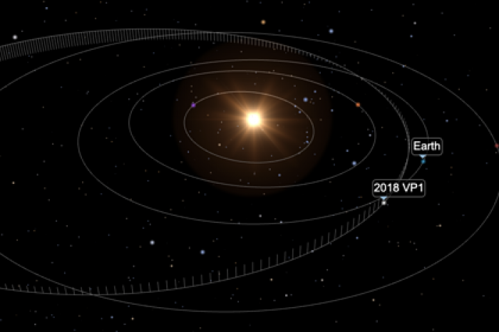 К Земле приблизится астероид накануне президентских выборов в США