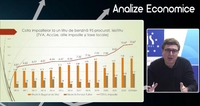 (VIDEO) UN ECONOMIST PROGNOZEAZĂ STABILIZAREA PREȚURILOR LA PRODUSELE PETROLIERE ÎN VIITORUL APROPIAT