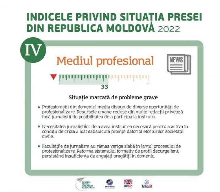 CENTRUL PENTRU JURNALISM INDEPENDENT: MASS-MEDIA S-A CONFRUNTAT CU PROBLEME GRAVE ÎN 2022