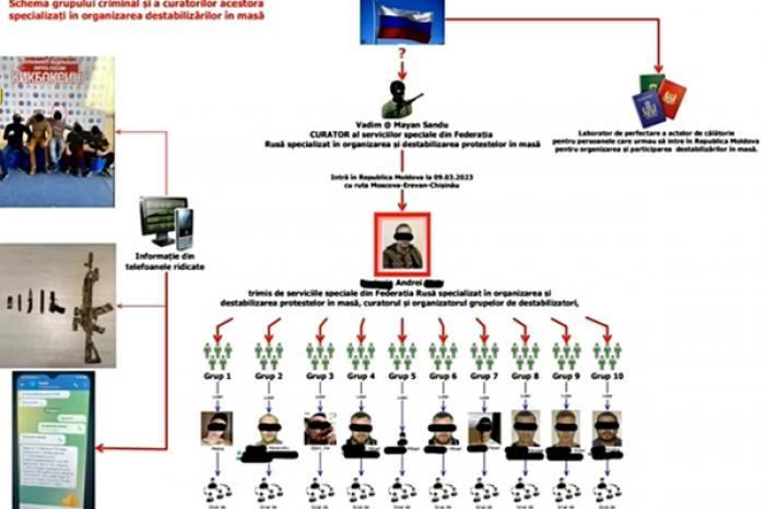 (VIDEO) POLIȚIA MOLDOVEI A ANUNŢAT DESPRE DECONSPIRAREA UNUI PLAN DE DESTABILIZARE A SITUAȚIEI DIN ŢĂRĂ, CARE ERA COORDONAT DE SERVICIILE SPECIALE RUSE