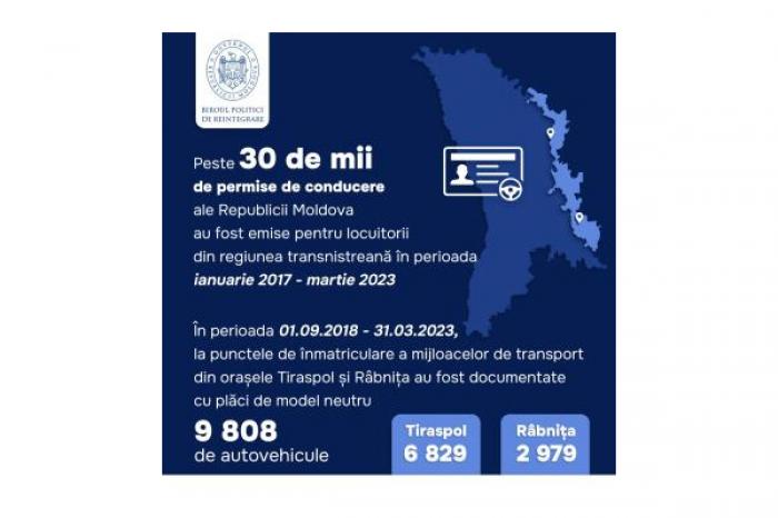 BIROUL DE REINTEGRARE A RECONFIRMAT CERINȚELE PENTRU ACCESUL ȘOFERILOR TRANSNISTRENI LA TRAFICUL RUTIER INTERNAȚIONAL