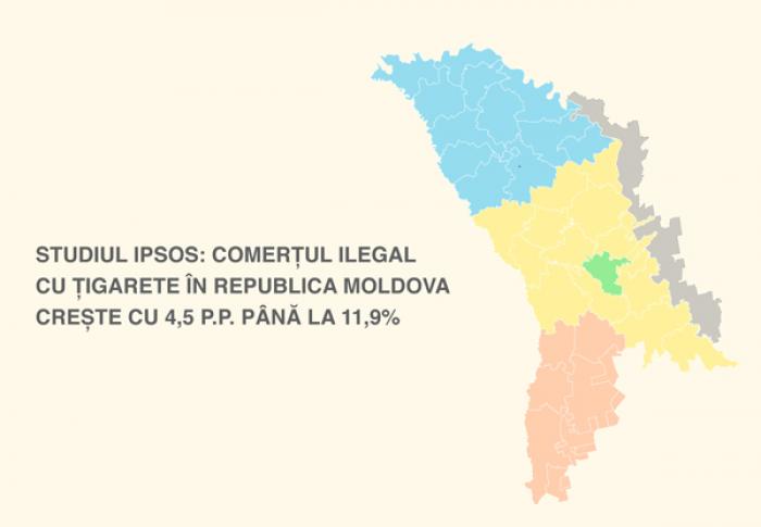 COMERȚUL ILEGAL CU ȚIGARETE ÎN REPUBLICA MOLDOVA CREȘTE CU 4,5 P.P. PÂNĂ LA 11,9%