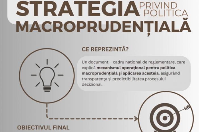 ÎN MOLDOVA A FOST APROBATĂ STRATEGIA DE POLITICĂ MACROPRUDENŢIALĂ, ELABORATĂ PE BAZA RECOMANDĂRILOR COMITETULUI EUROPEAN DE RISC SISTEMICE