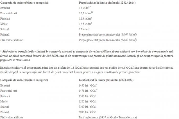 ​GUVERNUL A APROBAT MĂRIMEA COMPENSAŢIILOR PENTRU SEZONUL DE ÎNCĂLZIRE