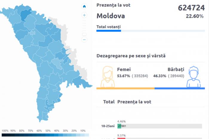 PÂNĂ LA ORA 13.00, APROXIMATIV 25% DINTRE ALEGĂTORI AU VOTAT ÎN CADRUL ALEGERILOR LOCALE