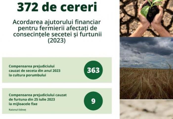 372 de cereri pentru acordarea ajutorului financiar, recepționate de la agricultori