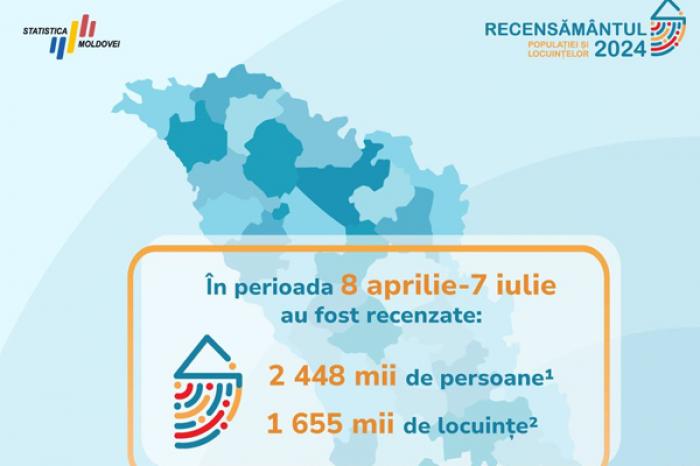 BIROUL NAȚIONAL DE STATISTICĂ A ÎNREGISTRAT 2,448 MILIOANE DE OAMENI ȘI 1.655 UNITĂȚI LOCUINȚE