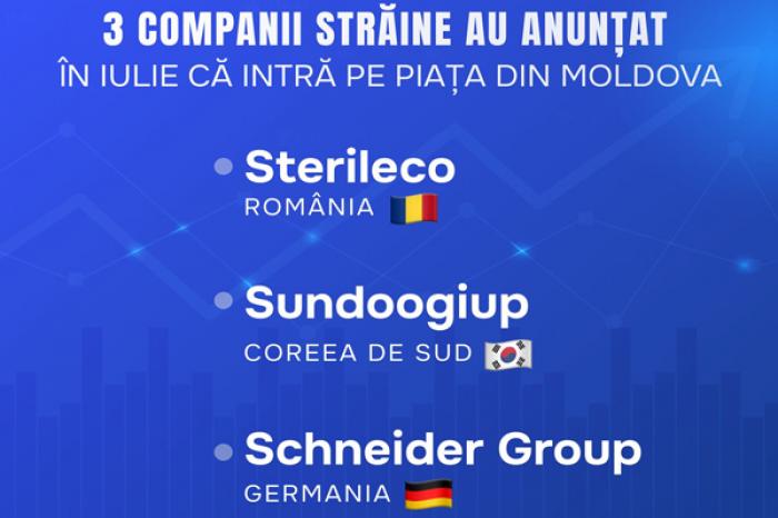 ÎN LUNA IULIE, TREI COMPANII STRĂINE ȘI-AU ANUNȚAT INTENȚIA DE A INTRA PE PIAȚA MOLDOVENEASCĂ