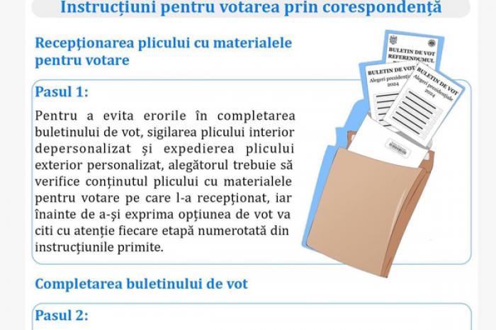 ​МИД ПРЕДСТАВИЛ ЭТАПЫ ПРОЦЕДУРЫ ГОЛОСОВАНИЯ ПО ПОЧТЕ НА ВЫБОРАХ 20 ОКТЯБРЯ