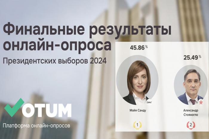 СОЦИОЛОГИЧЕСКИЙ ОПРОС НА ПОРТАЛЕ VOTUM.MD ПОКАЗАЛ, ЧТО НА ВЫБОРАХ ПРЕЗИДЕНТА С БОЛЬШИМ ОТРЫВОМ ЛИДИРУЮТ МАЙЯ САНДУ И АЛЕКСАНДР СТОЯНОГЛО