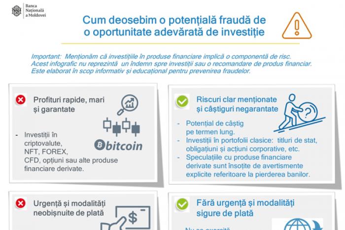 BANCA NAȚIONALĂ A MOLDOVEI AVERTIZEAZĂ CETĂȚENII CU PRIVIRE LA RISCURILE CREATE DE SCHEMELE INVESTIȚIONALE FALSE