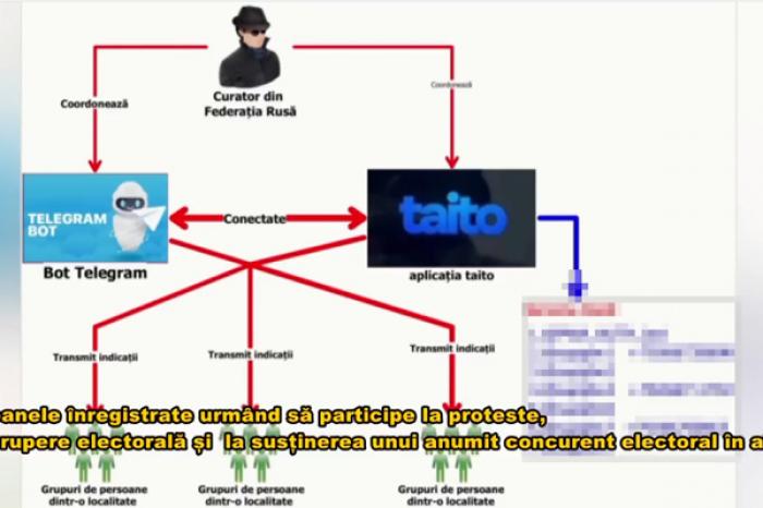 INSPECTORATUL GENERAL DE POLIȚIE DESCOPERĂ O NOUĂ FORMĂ DE FINANȚARE ILEGALĂ A CETĂȚENILOR