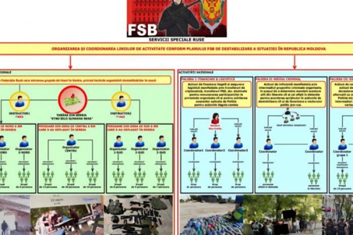 DOUĂ PERSOANE AU FOST REȚINUTE ÎN SERBIA SUB SUSPICIUNEA DE PREGĂTIRE DE REVOLTE ÎN MASĂ LA ALEGERILE PARLAMENTARE DIN MOLDOVA