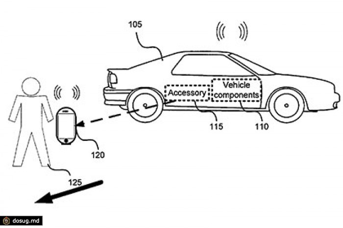 Apple запатентовала технологию для управления автомобилем с iPhone
