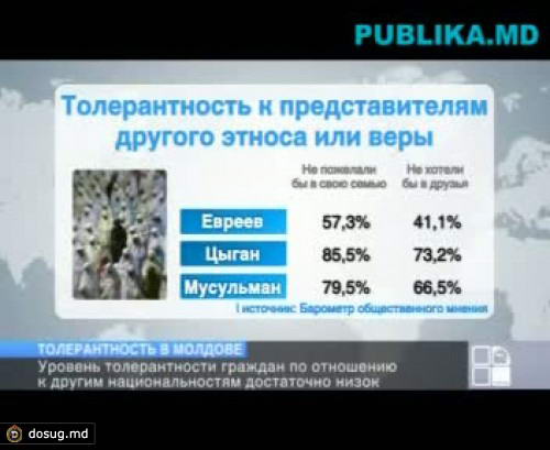 БОМ: Уровень толерантности граждан по отношению кнацменьшинствам, больным и геям достаточно низок