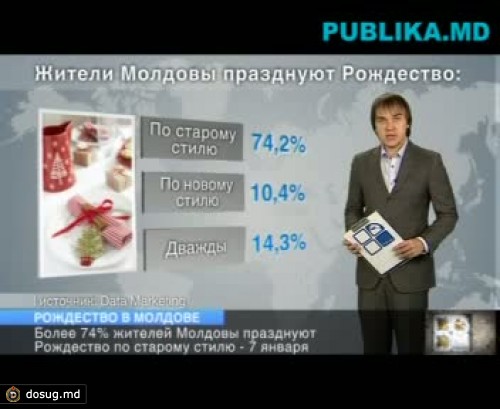 Более 74 процентов жителей Молдовы празднуют Рождество по старому стилю