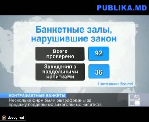 Более одного миллиона выплатили предприниматели за продажу контрафакта