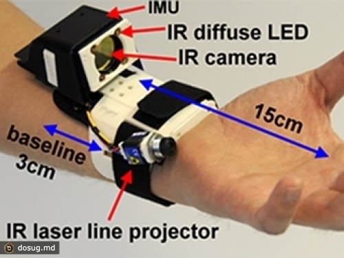 Браслет превратит пальцы руки в игровой контроллер
