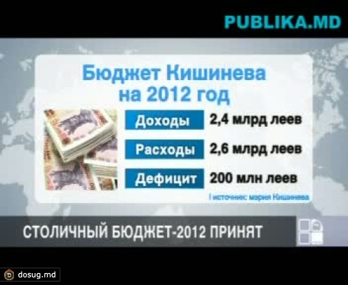 Бюджет Кишинева на 2012 год принят в первом чтении