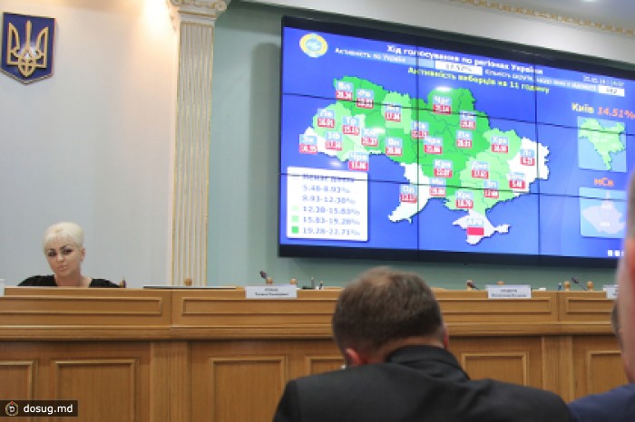 Данные ЦИК Украины практически совпали с результатами экзит-поллов