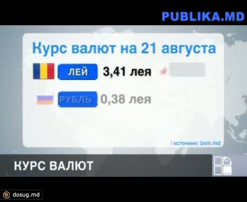 Единая европейская валюта сдает позиции