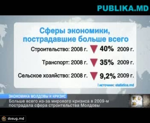 Экономика Молдовы и кризис: Больше всего пострадала сфера строительства