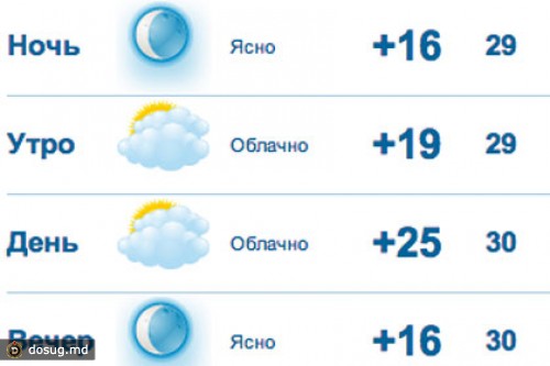 Гидрометцентр нижний новгород прогноз на 3 дня. Прогноз погоды по Фаренгейту. Гидрометцентр для женщины.