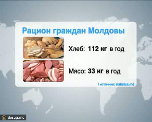 Граждане Молдовы потребляют в год 112 кг хлеба и 33 кг мяса