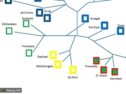 Искусственный интеллект разобрался в истории искусства