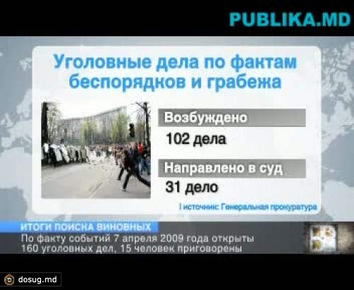 Итоги поиска виновных: по факту событий 7 апреля 2009 года открыты 160 уголовных дел, 15 человек приговорены