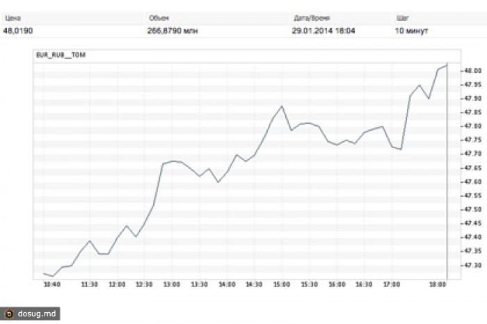 Курс евро к рублю сегодня краснодар