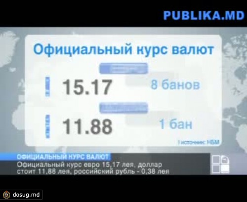 Рубль в лей на сегодня молдавии