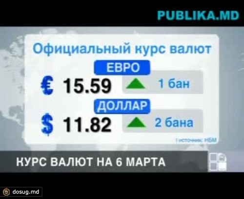 Рубль в кишиневе сегодня. Курсы валют в Молдове. Курс валют в Молдове рубль. Курс рубля в Молдове на сегодня в Кишиневе. Курс евро в Молдове.