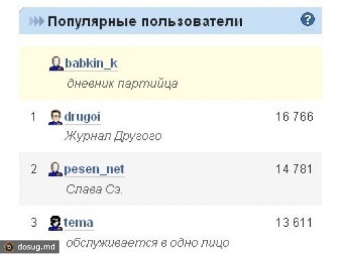 LiveJournal запустил новый рейтинг