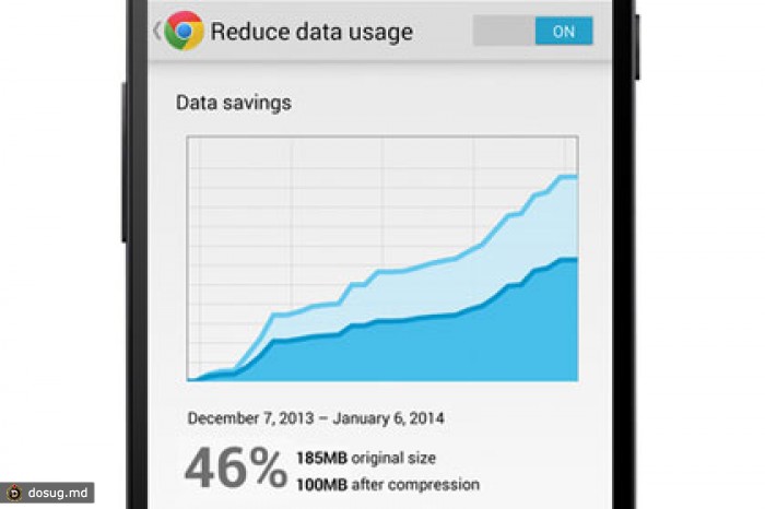 Мобильный Chrome обзавелся «сжималкой» трафика