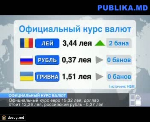 Российский рубль к лею