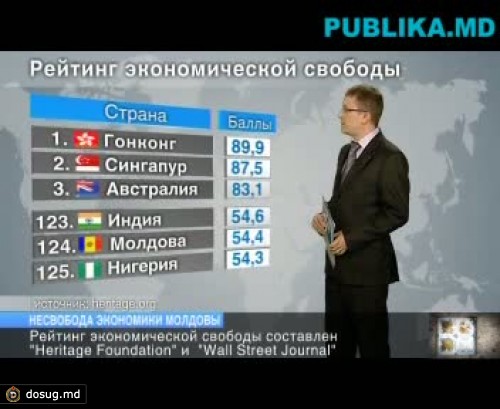 Молдова находится на 124 месте в списке из 179 мировых экономик