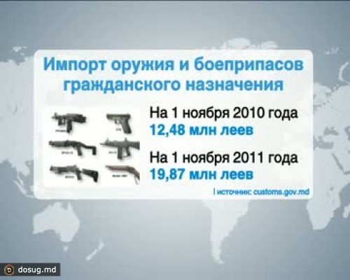 Молдова вооружается: стремление купить оружие эксперты объясняют высоким уровнем преступности