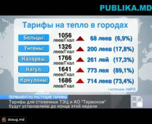 НАРЭ утвердило тарифы на тепло для некоторых городов страны