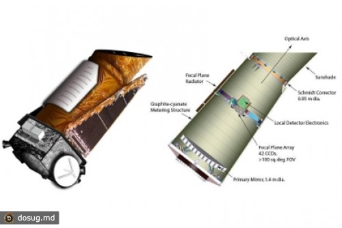 NASA отказалось от попыток восстановить телескоп «Кеплер»